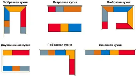 Hrușciov în design interior bucătărie