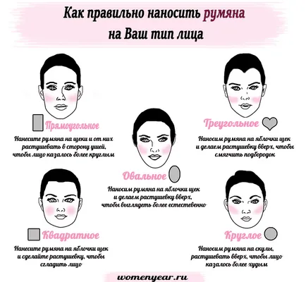 aplicarea blush