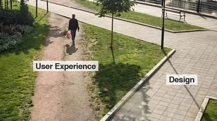 Care este interfața cu utilizatorul Care este interfața cu utilizatorul