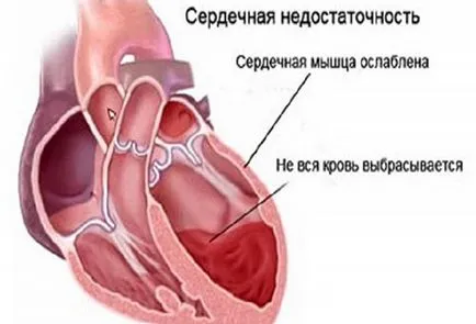 Care este umflarea feței