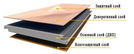 Ceea ce este diferit de parchet laminat