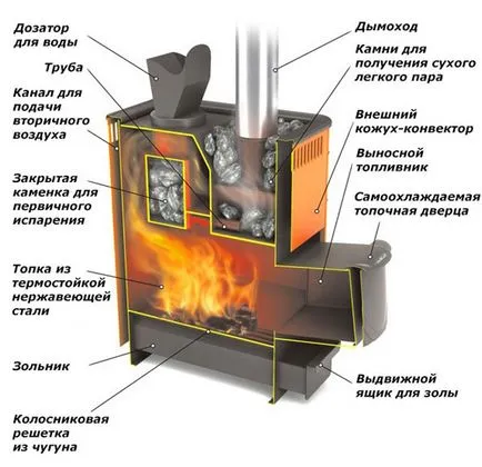cuptor rus ca o cameră cuptor rus ca o cameră