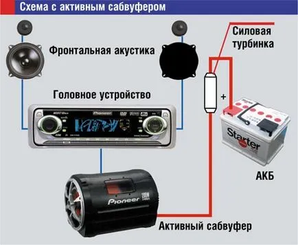 Cum de a conecta un difuzor subwoofer