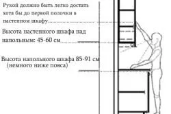 Cum sa faci un raft în bucătărie