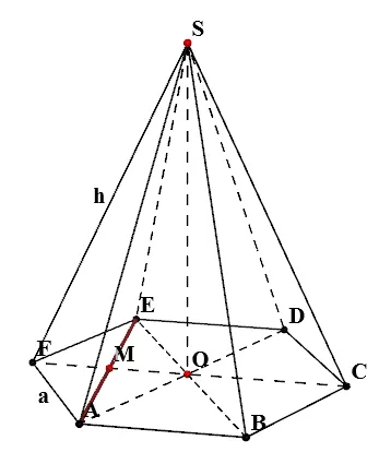 Care este înălțimea unei piramide hexagonală regulată