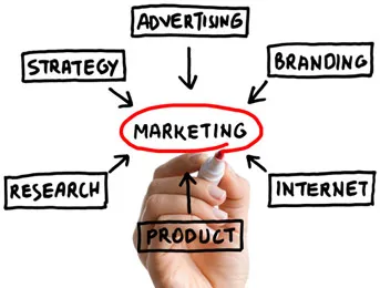 Care este profesia de marketing Care este profesia de marketing