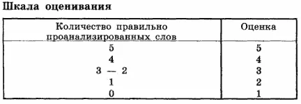 Obiective pentru diagnosticul