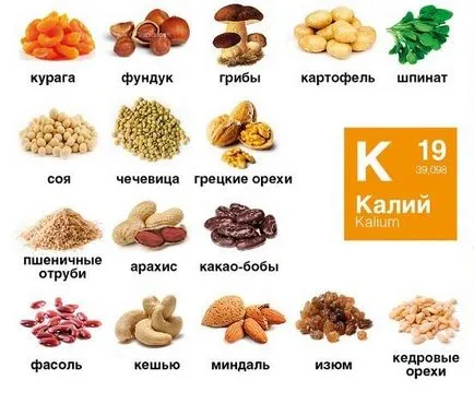 Potasiul se găsește în produse, cum ar fi Potasiul se găsește în produse, cum ar fi