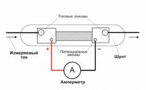 Ammeter mâinile proprii