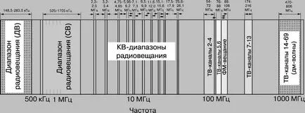 Ca radio-TV