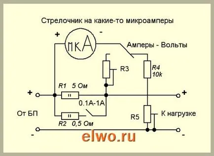 Ammeter mâinile proprii