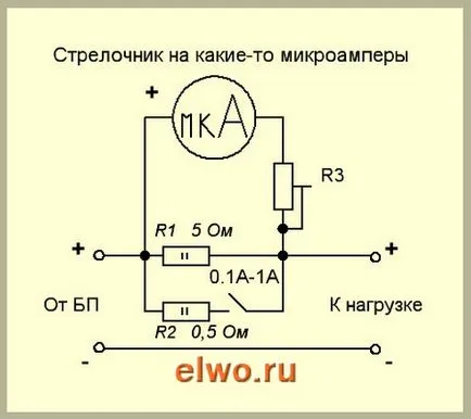 Ammeter mâinile proprii