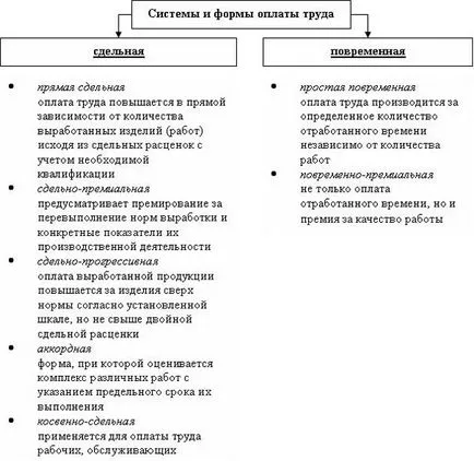 Cum se calculează cu formula de salarizare