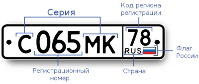Cum de a defini regiune după numărul numărul