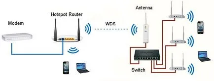 Cum se configurează WDS