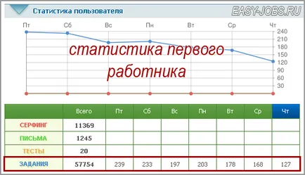 Sprint SEO ce este