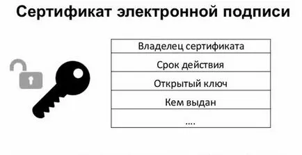 Ce este un certificat de cheie publică