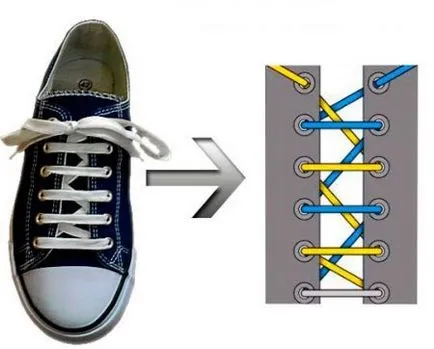 După cum puteți adidași dantelă sus După cum puteți adidași dantelă sus