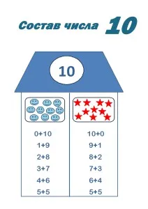 Matematica Care este componența