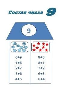 Matematica Care este componența
