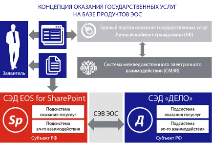 Ce este e-servicii Ce este e-servicii