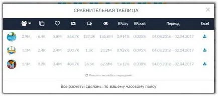 De unde știi articolul dumneavoastră