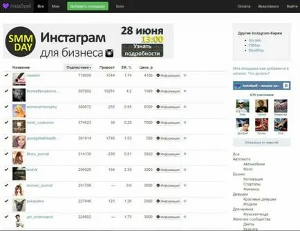 De unde știi articolul dumneavoastră