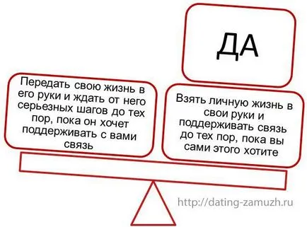 Ce este în valoare de așteptați Ce este în valoare de așteptați