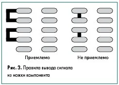 Care este linia PCB