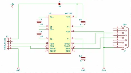 Care este linia PCB