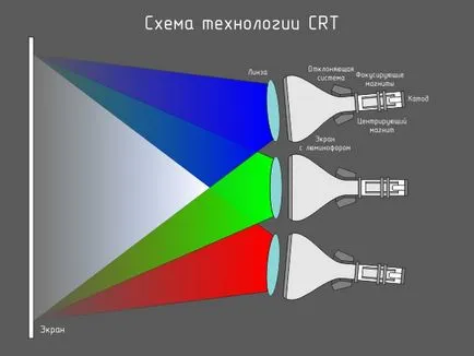 Ce este un video proiector Ce este un video proiector