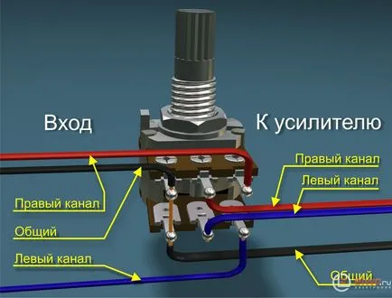 Sunetul propriilor mâini Sunetul propriilor mâini