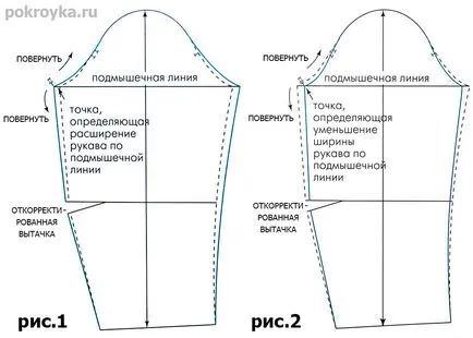 Mîneca rochie cum să coase