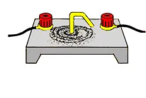 Ce este un câmp magnetic vortex