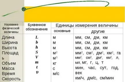 Lățimea atât în ​​limba engleză