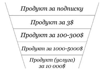 Ce este infoproduktov