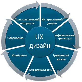 Care este interfața cu utilizatorul Care este interfața cu utilizatorul
