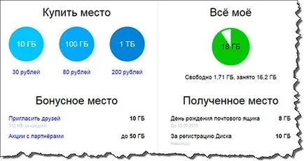 Yandex ea fișiere