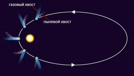 Ce este o cometă și meteorit Ce este o cometă și meteorit