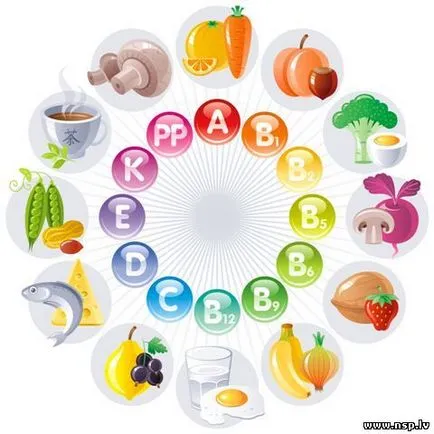 De ce avem nevoie de vitamine la oameni De ce avem nevoie de vitamine la oameni