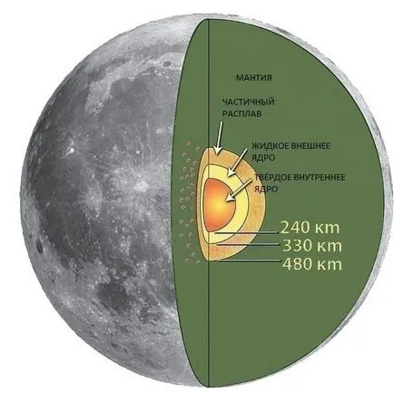 10 lucruri uimitoare despre luna