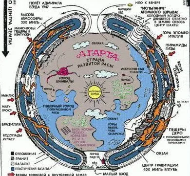 Agartha - civilizația subterană