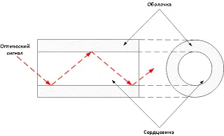 Fundații de rețele de fibră optică ~ rețea de probleme (fibra optica) Fundații de rețele de fibră optică ~ probleme de rețea
