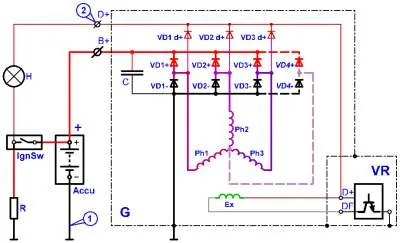 Generator de mașini - Caracteristici dispozitiv, diagrama, principiul de funcționare film