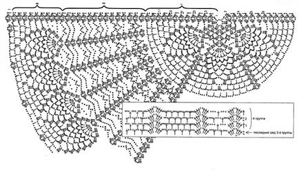 schema de croșetat ajurata Poncho pentru tricotat (Poncho) schema de Poncho croșetat ajurat pentru tricotat