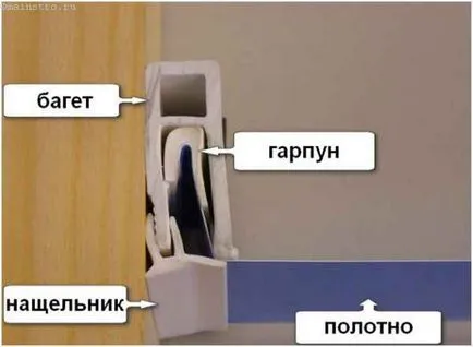 Cadre pentru tavane suspendate (tavane suspendate clin imprimeuri) Bagheta pentru plafoane intinse din stofa