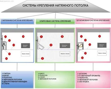 Cadre pentru tavane suspendate (plafon) Bagheta pentru plafoane intinse din stofa