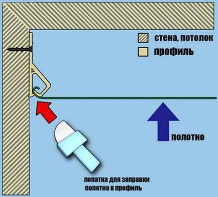 Cadre pentru tavane suspendate (baghetă) Bagheta pentru plafoane intinse din stofa