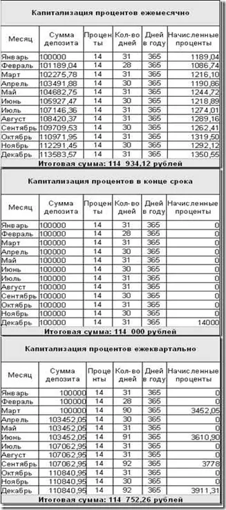 Depozitele bancare - proprietăți și cum să le folosească (venituri) Depozitele bancare - proprietăți și cum să le folosească