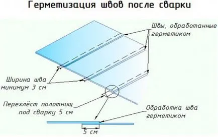 O piscină cu mâinile lor din film - o trecere în revistă a filmelor și finisare